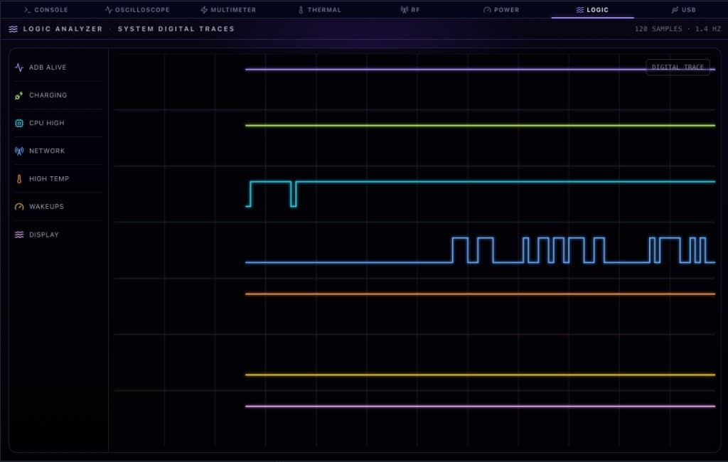Logic analyzer — 8 digital system traces