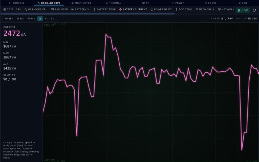 Oscilloscope — Battery current