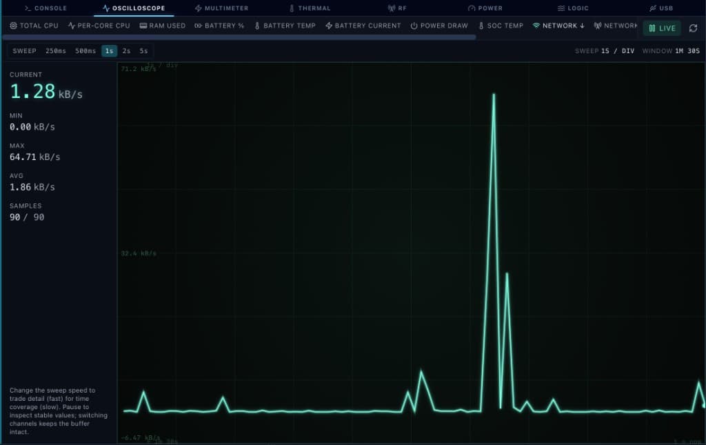 Oscilloscope — Network ↓ (download)