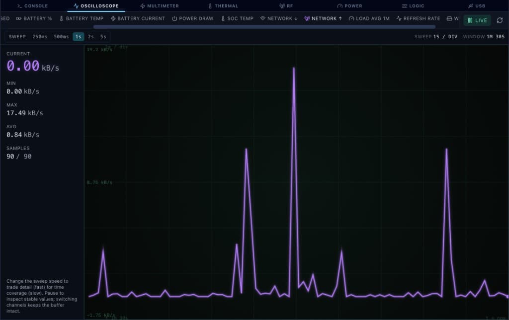 Oscilloscope — Network ↑ (upload)