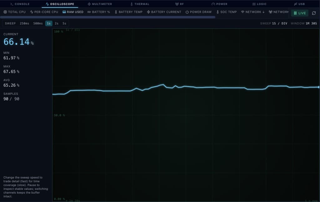 Oscilloscope — RAM used %