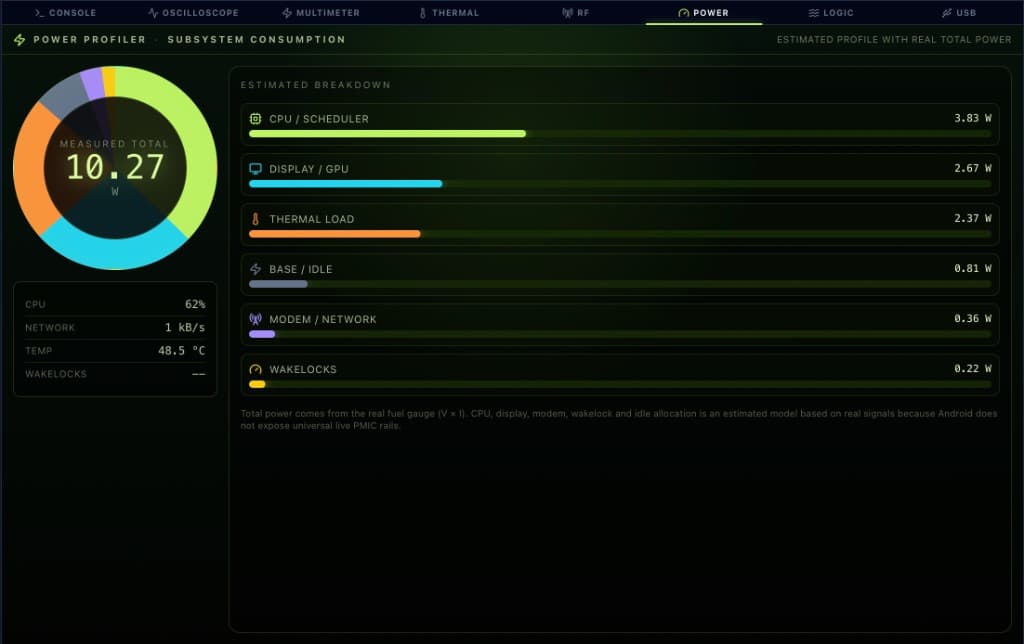 Power profiler — subsystem breakdown in watts